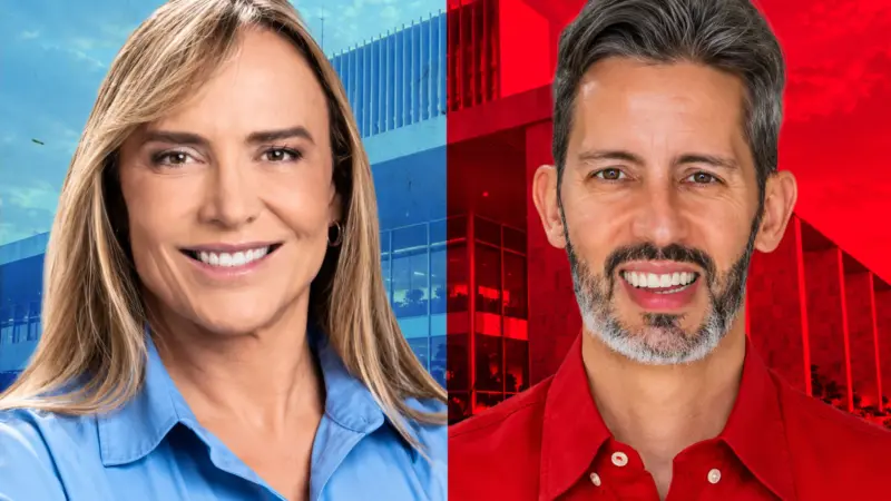 Pesquisa Real Time Big Data: 91% dos eleitores do DF já têm voto definido na disputa pelo GDF